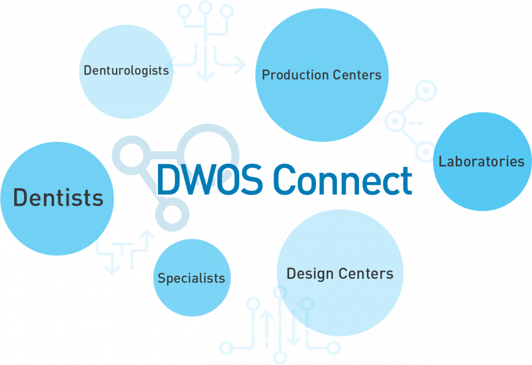 coDiagnostiX IMPLANT PLANNING SOFTWARE Dental Wings