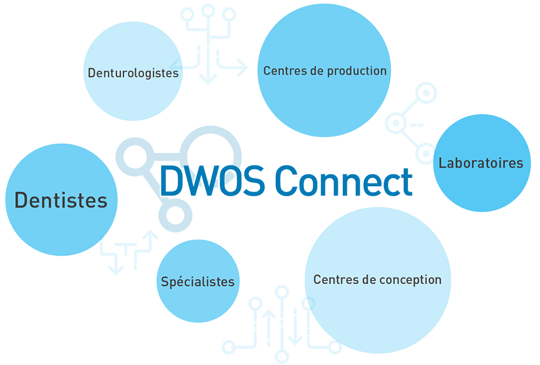 DWOS Connect - Dental Wings DWOS Connect - Dental Wings